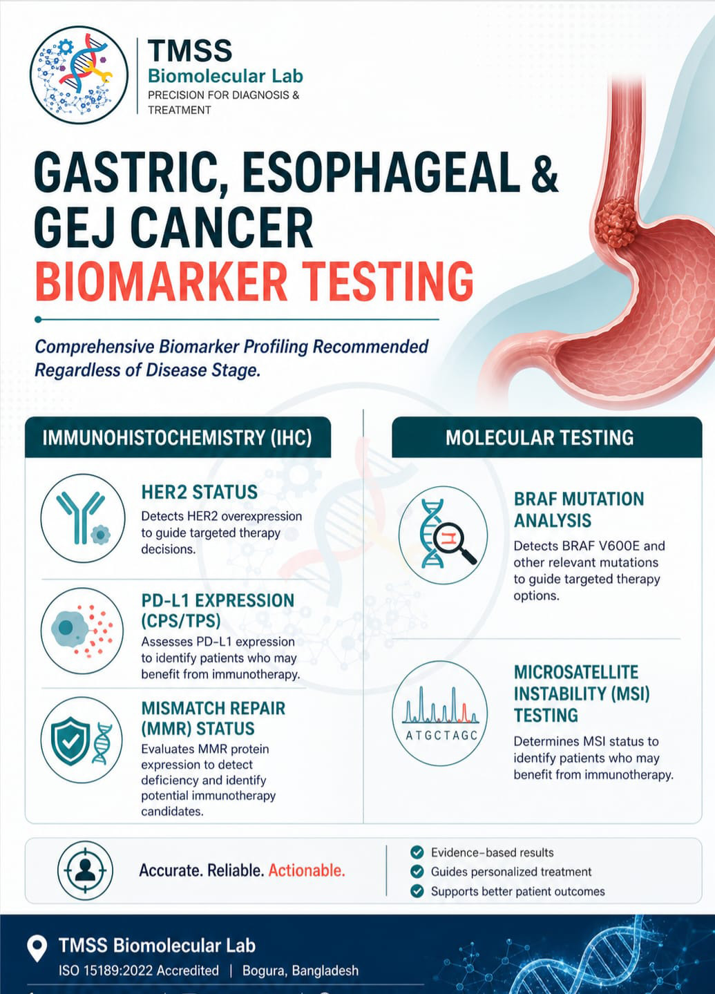 Biomarker Testing